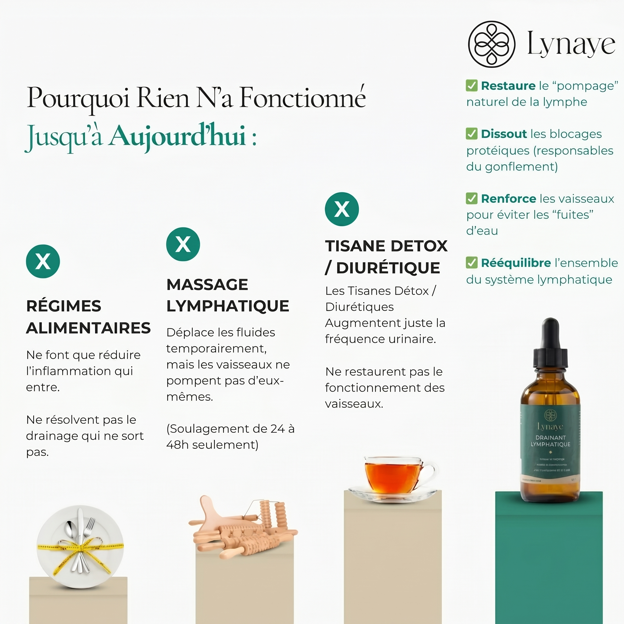 Lynaye - Drainant Lymphatique